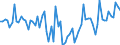 CN 04069021 /Exports /Unit = Prices (Euro/ton) /Partner: United Kingdom(Excluding Northern Ireland) /Reporter: Eur27_2020 /04069021:Cheddar (Excl. Grated or Powdered and for Processing)