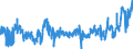 CN 04069021 /Exports /Unit = Prices (Euro/ton) /Partner: Luxembourg /Reporter: Eur27_2020 /04069021:Cheddar (Excl. Grated or Powdered and for Processing)