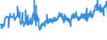 CN 04069021 /Exports /Unit = Prices (Euro/ton) /Partner: Poland /Reporter: Eur27_2020 /04069021:Cheddar (Excl. Grated or Powdered and for Processing)