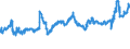 CN 04069021 /Exports /Unit = Prices (Euro/ton) /Partner: Algeria /Reporter: Eur27_2020 /04069021:Cheddar (Excl. Grated or Powdered and for Processing)