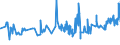CN 04069021 /Exports /Unit = Prices (Euro/ton) /Partner: Ivory Coast /Reporter: Eur27_2020 /04069021:Cheddar (Excl. Grated or Powdered and for Processing)