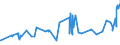 CN 04069021 /Exports /Unit = Prices (Euro/ton) /Partner: Benin /Reporter: Eur27_2020 /04069021:Cheddar (Excl. Grated or Powdered and for Processing)