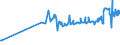 CN 04069021 /Exports /Unit = Prices (Euro/ton) /Partner: Centr.africa /Reporter: Eur27_2020 /04069021:Cheddar (Excl. Grated or Powdered and for Processing)