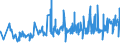 CN 04069021 /Exports /Unit = Prices (Euro/ton) /Partner: Equat.guinea /Reporter: Eur27_2020 /04069021:Cheddar (Excl. Grated or Powdered and for Processing)