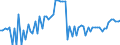 CN 04069023 /Exports /Unit = Prices (Euro/ton) /Partner: United Kingdom(Northern Ireland) /Reporter: Eur27_2020 /04069023:Edam (Excl. Grated or Powdered and for Processing)