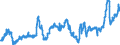 CN 04069023 /Exports /Unit = Prices (Euro/ton) /Partner: Bosnia-herz. /Reporter: Eur27_2020 /04069023:Edam (Excl. Grated or Powdered and for Processing)