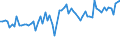 CN 04069025 /Exports /Unit = Prices (Euro/ton) /Partner: United Kingdom(Northern Ireland) /Reporter: Eur27_2020 /04069025:Tilsit (Excl. Grated or Powdered and for Processing)