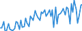 CN 04069025 /Exports /Unit = Prices (Euro/ton) /Partner: United Kingdom(Excluding Northern Ireland) /Reporter: Eur27_2020 /04069025:Tilsit (Excl. Grated or Powdered and for Processing)