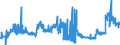CN 04069025 /Exports /Unit = Prices (Euro/ton) /Partner: Luxembourg /Reporter: Eur27_2020 /04069025:Tilsit (Excl. Grated or Powdered and for Processing)