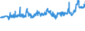 CN 04069025 /Exports /Unit = Prices (Euro/ton) /Partner: Sweden /Reporter: Eur27_2020 /04069025:Tilsit (Excl. Grated or Powdered and for Processing)