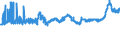 CN 04069025 /Exports /Unit = Prices (Euro/ton) /Partner: Finland /Reporter: Eur27_2020 /04069025:Tilsit (Excl. Grated or Powdered and for Processing)
