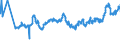 CN 04069025 /Exports /Unit = Prices (Euro/ton) /Partner: Latvia /Reporter: Eur27_2020 /04069025:Tilsit (Excl. Grated or Powdered and for Processing)