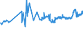 CN 04069025 /Exports /Unit = Prices (Euro/ton) /Partner: Ukraine /Reporter: Eur27_2020 /04069025:Tilsit (Excl. Grated or Powdered and for Processing)