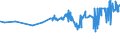 CN 04069025 /Exports /Unit = Prices (Euro/ton) /Partner: Uzbekistan /Reporter: Eur27_2020 /04069025:Tilsit (Excl. Grated or Powdered and for Processing)