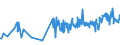 KN 04069029 /Exporte /Einheit = Preise (Euro/Tonne) /Partnerland: Portugal /Meldeland: Eur27_2020 /04069029:Kashkaval (Ausg. Gerieben Oder in Pulverform Sowie FÃ¼r die Verarbeitung)