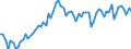 KN 04069029 /Exporte /Einheit = Preise (Euro/Tonne) /Partnerland: Ver.koenigreich(Ohne Nordirland) /Meldeland: Eur27_2020 /04069029:Kashkaval (Ausg. Gerieben Oder in Pulverform Sowie FÃ¼r die Verarbeitung)