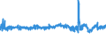 KN 04069029 /Exporte /Einheit = Preise (Euro/Tonne) /Partnerland: Belgien /Meldeland: Eur27_2020 /04069029:Kashkaval (Ausg. Gerieben Oder in Pulverform Sowie FÃ¼r die Verarbeitung)
