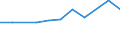 KN 04069029 /Exporte /Einheit = Preise (Euro/Tonne) /Partnerland: Ceuta /Meldeland: Eur15 /04069029:Kashkaval (Ausg. Gerieben Oder in Pulverform Sowie FÃ¼r die Verarbeitung)