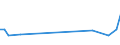 KN 04069029 /Exporte /Einheit = Preise (Euro/Tonne) /Partnerland: Island /Meldeland: Eur27_2020 /04069029:Kashkaval (Ausg. Gerieben Oder in Pulverform Sowie FÃ¼r die Verarbeitung)