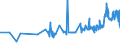 KN 04069029 /Exporte /Einheit = Preise (Euro/Tonne) /Partnerland: Norwegen /Meldeland: Eur27_2020 /04069029:Kashkaval (Ausg. Gerieben Oder in Pulverform Sowie FÃ¼r die Verarbeitung)