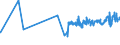 KN 04069029 /Exporte /Einheit = Preise (Euro/Tonne) /Partnerland: Finnland /Meldeland: Eur27_2020 /04069029:Kashkaval (Ausg. Gerieben Oder in Pulverform Sowie FÃ¼r die Verarbeitung)