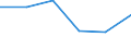 KN 04069029 /Exporte /Einheit = Preise (Euro/Tonne) /Partnerland: Schweiz /Meldeland: Eur27 /04069029:Kashkaval (Ausg. Gerieben Oder in Pulverform Sowie FÃ¼r die Verarbeitung)