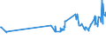 KN 04069029 /Exporte /Einheit = Preise (Euro/Tonne) /Partnerland: Estland /Meldeland: Eur27_2020 /04069029:Kashkaval (Ausg. Gerieben Oder in Pulverform Sowie FÃ¼r die Verarbeitung)