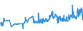 KN 04069029 /Exporte /Einheit = Preise (Euro/Tonne) /Partnerland: Slowakei /Meldeland: Eur27_2020 /04069029:Kashkaval (Ausg. Gerieben Oder in Pulverform Sowie FÃ¼r die Verarbeitung)