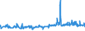 KN 04069029 /Exporte /Einheit = Preise (Euro/Tonne) /Partnerland: Ungarn /Meldeland: Eur27_2020 /04069029:Kashkaval (Ausg. Gerieben Oder in Pulverform Sowie FÃ¼r die Verarbeitung)