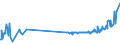 KN 04069029 /Exporte /Einheit = Preise (Euro/Tonne) /Partnerland: Ukraine /Meldeland: Eur27_2020 /04069029:Kashkaval (Ausg. Gerieben Oder in Pulverform Sowie FÃ¼r die Verarbeitung)