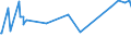 KN 04069029 /Exporte /Einheit = Preise (Euro/Tonne) /Partnerland: Aserbaidschan /Meldeland: Eur27_2020 /04069029:Kashkaval (Ausg. Gerieben Oder in Pulverform Sowie FÃ¼r die Verarbeitung)