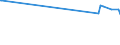 KN 04069029 /Exporte /Einheit = Preise (Euro/Tonne) /Partnerland: Kasachstan /Meldeland: Europäische Union /04069029:Kashkaval (Ausg. Gerieben Oder in Pulverform Sowie FÃ¼r die Verarbeitung)