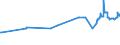 KN 04069029 /Exporte /Einheit = Preise (Euro/Tonne) /Partnerland: Ehem.jug.rep.mazed /Meldeland: Eur27_2020 /04069029:Kashkaval (Ausg. Gerieben Oder in Pulverform Sowie FÃ¼r die Verarbeitung)