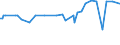 KN 04069029 /Exporte /Einheit = Preise (Euro/Tonne) /Partnerland: Montenegro /Meldeland: Eur27_2020 /04069029:Kashkaval (Ausg. Gerieben Oder in Pulverform Sowie FÃ¼r die Verarbeitung)