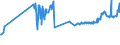 KN 04069029 /Exporte /Einheit = Preise (Euro/Tonne) /Partnerland: Serbien /Meldeland: Eur27_2020 /04069029:Kashkaval (Ausg. Gerieben Oder in Pulverform Sowie FÃ¼r die Verarbeitung)