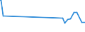 KN 04069029 /Exporte /Einheit = Preise (Euro/Tonne) /Partnerland: Mali /Meldeland: Eur27_2020 /04069029:Kashkaval (Ausg. Gerieben Oder in Pulverform Sowie FÃ¼r die Verarbeitung)