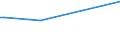KN 04069029 /Exporte /Einheit = Preise (Euro/Tonne) /Partnerland: Benin /Meldeland: Eur15 /04069029:Kashkaval (Ausg. Gerieben Oder in Pulverform Sowie FÃ¼r die Verarbeitung)