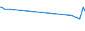 KN 04069029 /Exporte /Einheit = Preise (Euro/Tonne) /Partnerland: Aequat.guin. /Meldeland: Eur27_2020 /04069029:Kashkaval (Ausg. Gerieben Oder in Pulverform Sowie FÃ¼r die Verarbeitung)
