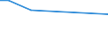 KN 04069029 /Exporte /Einheit = Preise (Euro/Tonne) /Partnerland: Kongo /Meldeland: Eur27_2020 /04069029:Kashkaval (Ausg. Gerieben Oder in Pulverform Sowie FÃ¼r die Verarbeitung)