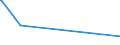 KN 04069029 /Exporte /Einheit = Preise (Euro/Tonne) /Partnerland: Angola /Meldeland: Eur27_2020 /04069029:Kashkaval (Ausg. Gerieben Oder in Pulverform Sowie FÃ¼r die Verarbeitung)