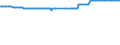 KN 04069029 /Exporte /Einheit = Preise (Euro/Tonne) /Partnerland: Aethiopien /Meldeland: Eur27_2020 /04069029:Kashkaval (Ausg. Gerieben Oder in Pulverform Sowie FÃ¼r die Verarbeitung)