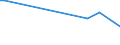 KN 04069029 /Exporte /Einheit = Preise (Euro/Tonne) /Partnerland: Uganda /Meldeland: Eur27 /04069029:Kashkaval (Ausg. Gerieben Oder in Pulverform Sowie FÃ¼r die Verarbeitung)