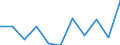 KN 04069029 /Exporte /Einheit = Preise (Euro/Tonne) /Partnerland: Honduras /Meldeland: Eur27 /04069029:Kashkaval (Ausg. Gerieben Oder in Pulverform Sowie FÃ¼r die Verarbeitung)