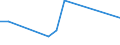 KN 04069029 /Exporte /Einheit = Preise (Euro/Tonne) /Partnerland: Panama /Meldeland: Eur27 /04069029:Kashkaval (Ausg. Gerieben Oder in Pulverform Sowie FÃ¼r die Verarbeitung)