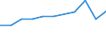 KN 04069029 /Exporte /Einheit = Preise (Euro/Tonne) /Partnerland: Antigua /Meldeland: Eur27 /04069029:Kashkaval (Ausg. Gerieben Oder in Pulverform Sowie FÃ¼r die Verarbeitung)