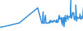 CN 04069032 /Exports /Unit = Prices (Euro/ton) /Partner: Cape Verde /Reporter: Eur27_2020 /04069032:Feta (Excl. for Processing)