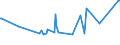 CN 04069032 /Exports /Unit = Prices (Euro/ton) /Partner: Guinea /Reporter: Eur27_2020 /04069032:Feta (Excl. for Processing)