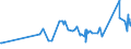 CN 04069032 /Exports /Unit = Prices (Euro/ton) /Partner: Uganda /Reporter: Eur27_2020 /04069032:Feta (Excl. for Processing)