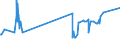 KN 04069035 /Exporte /Einheit = Preise (Euro/Tonne) /Partnerland: Irland /Meldeland: Eur27_2020 /04069035:Kefalo-tyri (Ausg. Gerieben Oder in Pulverform Sowie FÃ¼r die Verarbeitung)