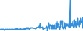 KN 04069035 /Exporte /Einheit = Preise (Euro/Tonne) /Partnerland: Daenemark /Meldeland: Eur27_2020 /04069035:Kefalo-tyri (Ausg. Gerieben Oder in Pulverform Sowie FÃ¼r die Verarbeitung)